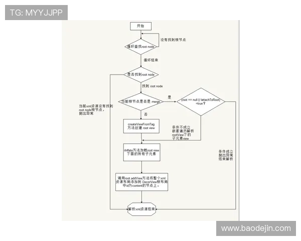 壹号官网链接下载流程详解，确保每一次下载都安全顺利