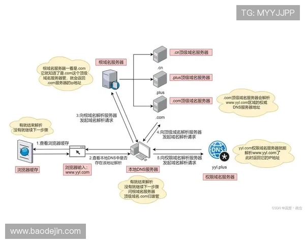 壹号网站登录成功后可以进行哪些操作,功能介绍全解析 壹号网站登录成功后可以进行哪些操作,功能介绍全解析